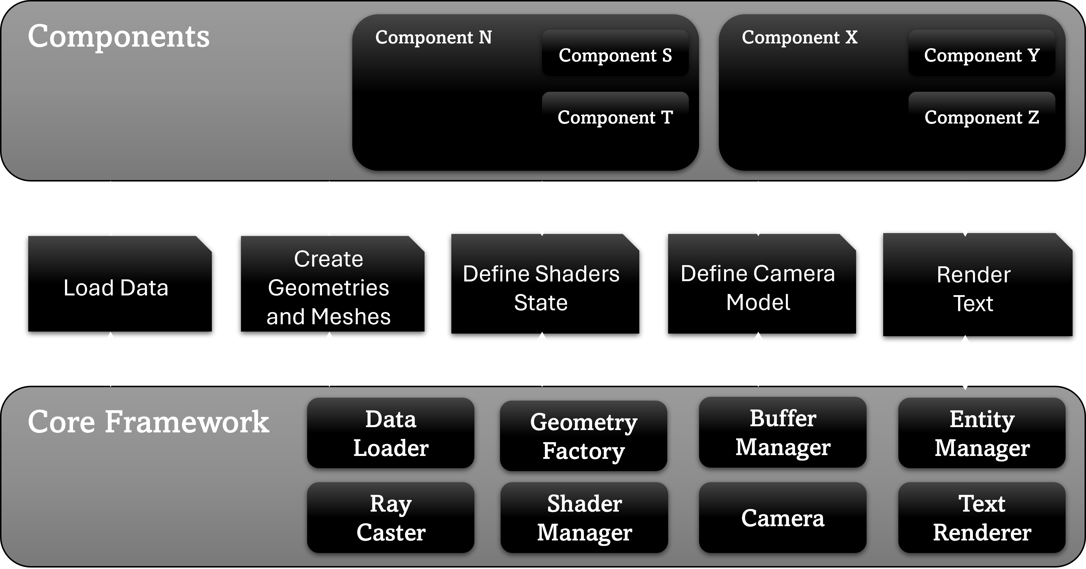 Common Capabilities