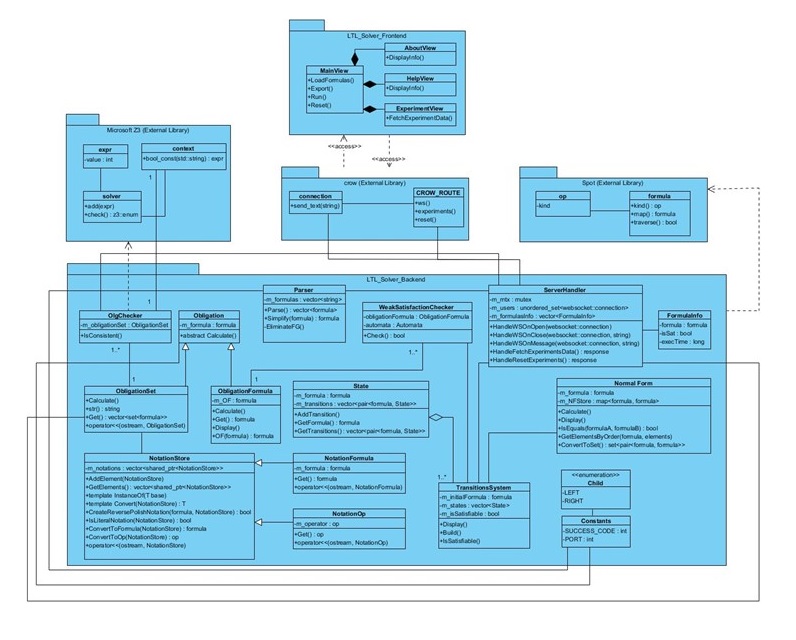 Software Design