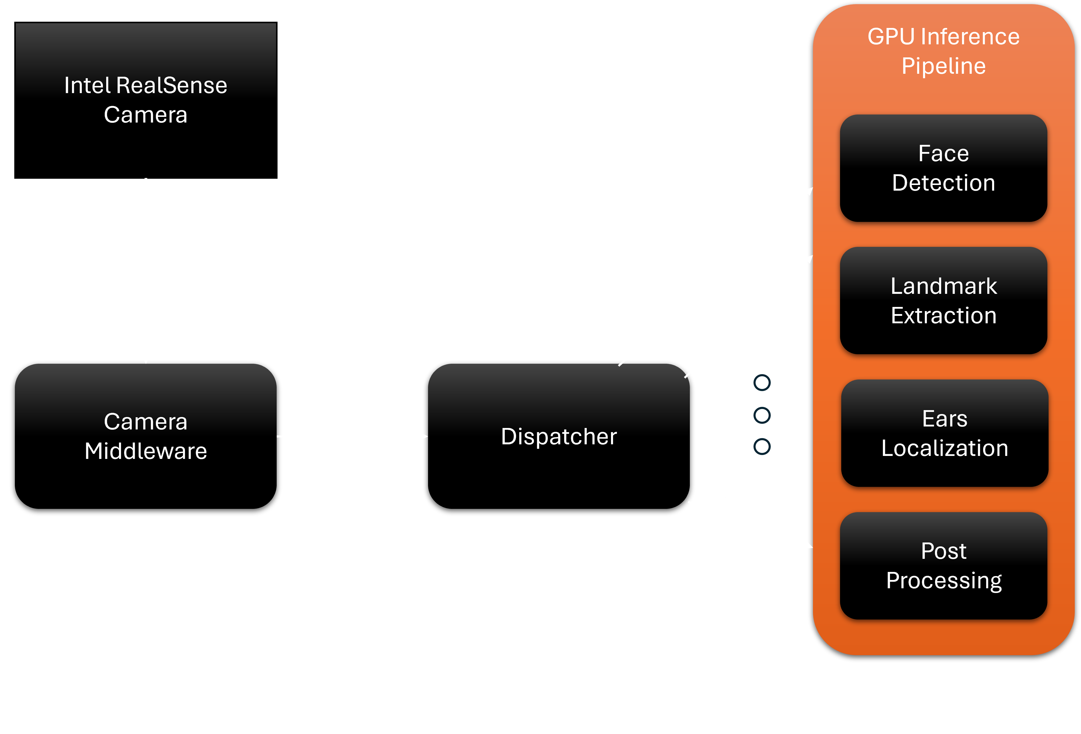 GPU Inference Pipeline
