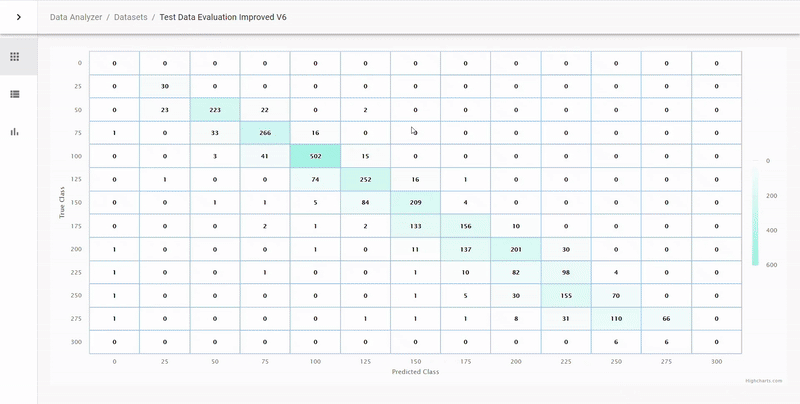 Confusion Matrix