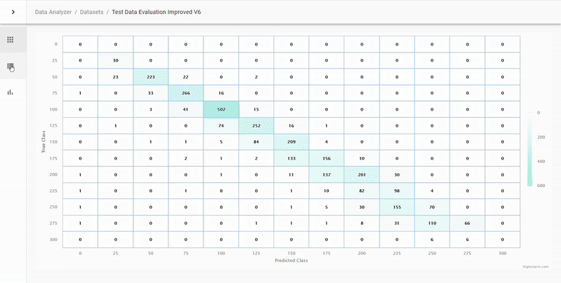 Statistics Table