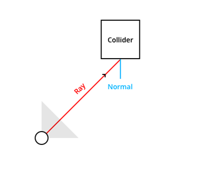 Ray Casting